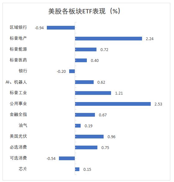 美股震盪轉跌，蘋果跌4%，英式積電ADR一度漲超7%，奢侈品股和歐美國債上漲 - 圖片3