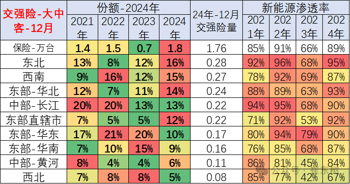 2024年1-12月商用車國內保險實現285萬台 年比持平 - 圖片17