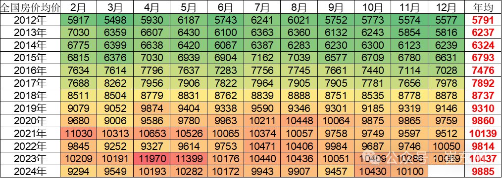 崔東樹：2024年12月汽車消費額5663億元 年成長1% - 圖片9