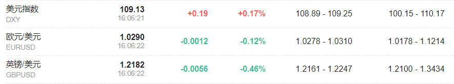 英国富时100指数一度涨1%创纪录新高，英债全线走高，英国零售数据低迷促使降息押注升温 - 图片2