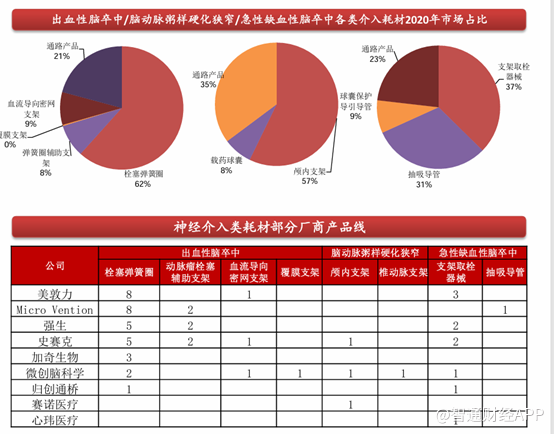 微創腦科學（02172）:集採最大受益方？ - 圖片2