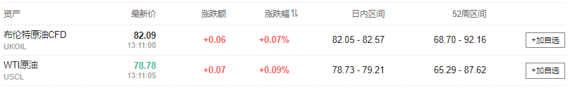 美股震盪轉跌，蘋果跌4%，英式積電ADR一度漲超7%，奢侈品股和歐美國債上漲 - 圖片18