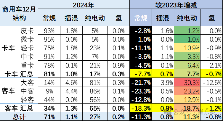 2024年1-12月商用車國內保險實現285萬台 年比持平 - 圖片9