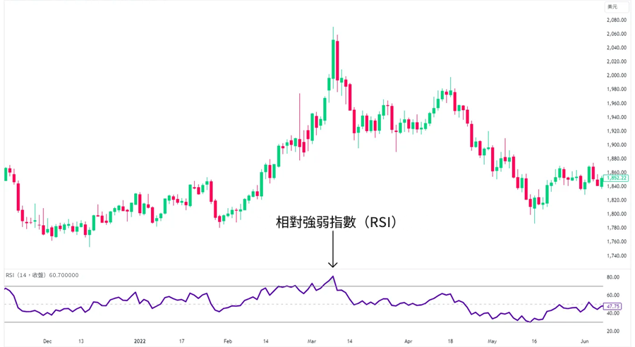 RSI