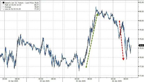 美股震盪轉跌，蘋果跌4%，英式積電ADR一度漲超7%，奢侈品股和歐美國債上漲 - 圖片8