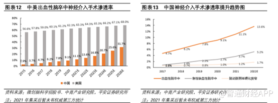 微創腦科學（02172）:集採最大受益方？ - 圖片1