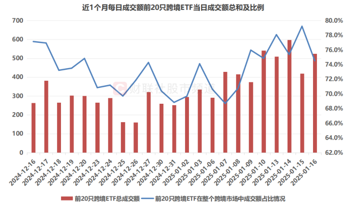 跨國ETF熱度重歸！“牛基”再現40%溢價 融資客已加倉這些 - 圖片5