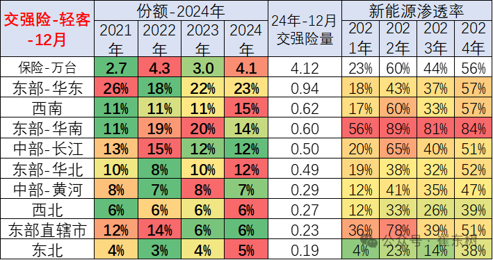 2024年1-12月商用車國內保險實現285萬台 年比持平 - 圖片15