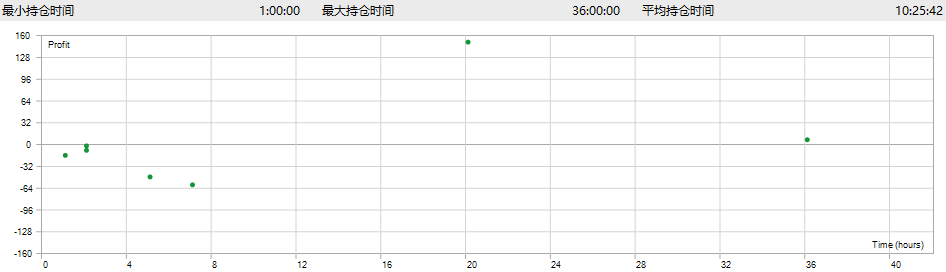 EA-MT5回測部位分佈