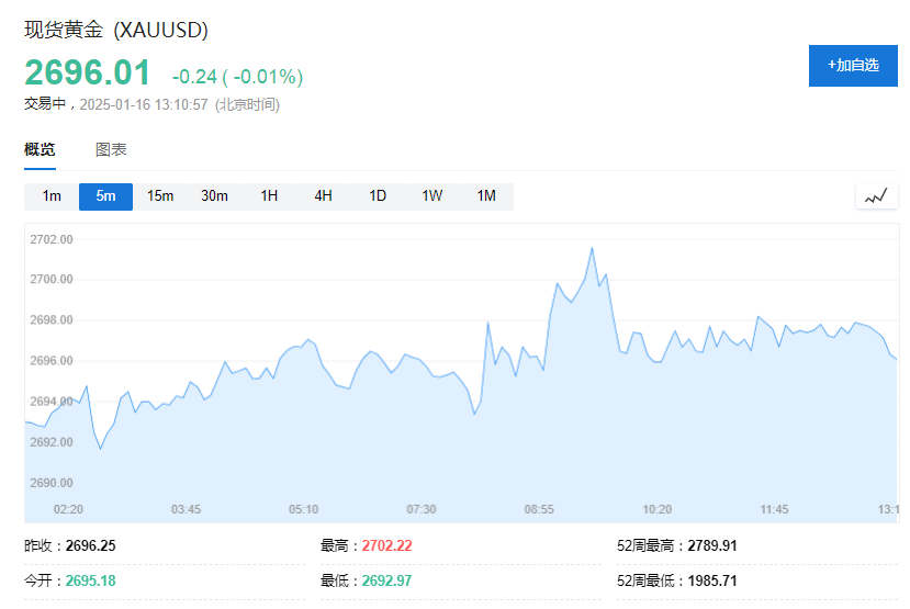 美股震盪轉跌，蘋果跌4%，英式積電ADR一度漲超7%，奢侈品股和歐美國債上漲 - 圖片17