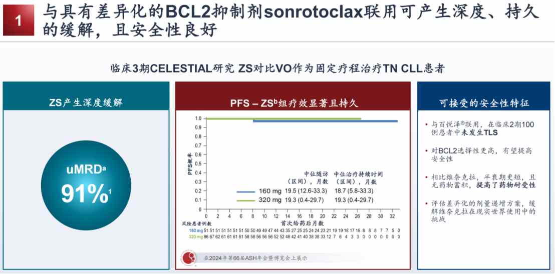 全球創新疊加全年經營利潤轉正預期，百濟神州（06160）即將演繹“戴維斯雙擊” - 圖片2