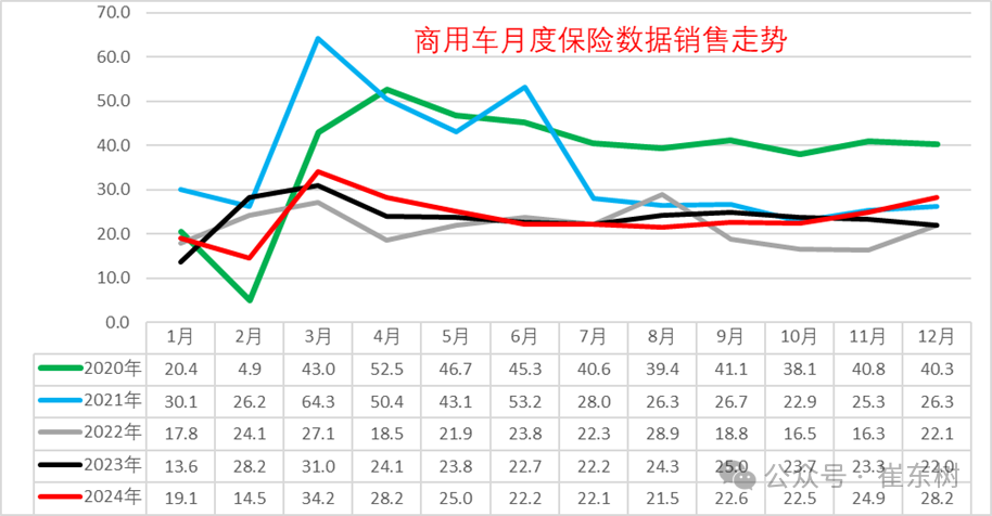 2024年1-12月商用車國內保險實現285萬台 年比持平 - 圖片2