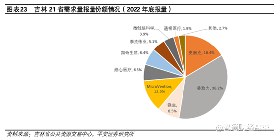 微創腦科學（02172）:集採最大受益方？ - 圖片4