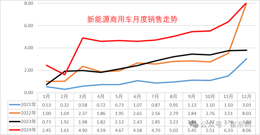 2024年1-12月商用車國內保險實現285萬台 年比持平 - 圖片5