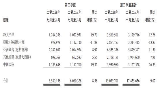 航运业务量价齐升，中远海控(01919)真实价值待重估？ - 图片1