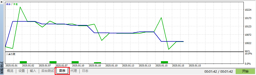 EA-MT5回測圖表