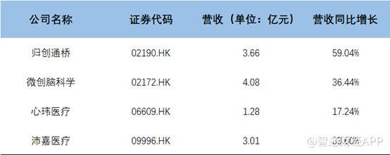 微創腦科學（02172）:集採最大受益方？ - 圖片5