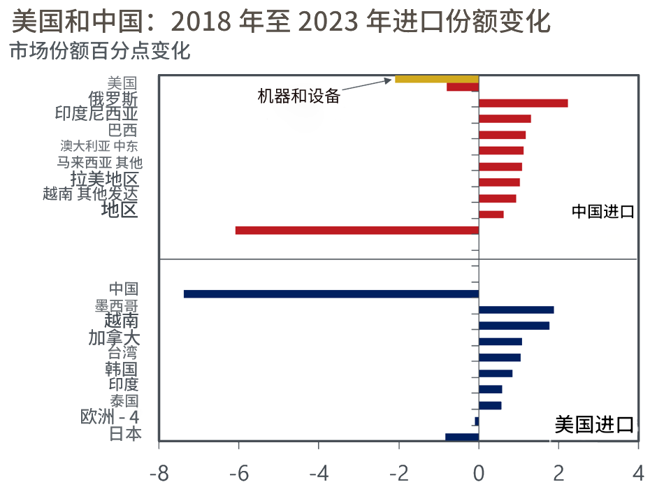 中美贸易战