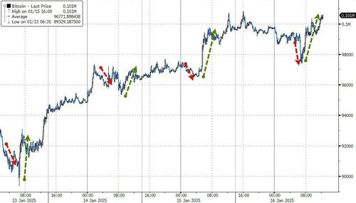 美股震盪轉跌，蘋果跌4%，英式積電ADR一度漲超7%，奢侈品股和歐美國債上漲 - 圖片7