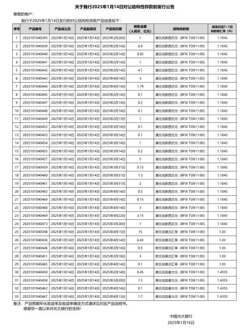 最高5%！這種存款火了 - 圖片5