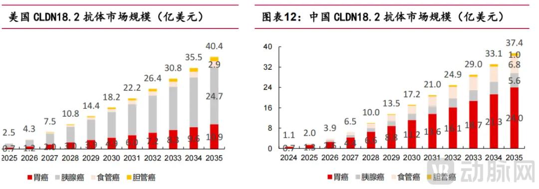 全球首款在華獲批，國產藥“圍剿”大戰一觸即發！ - 圖片5