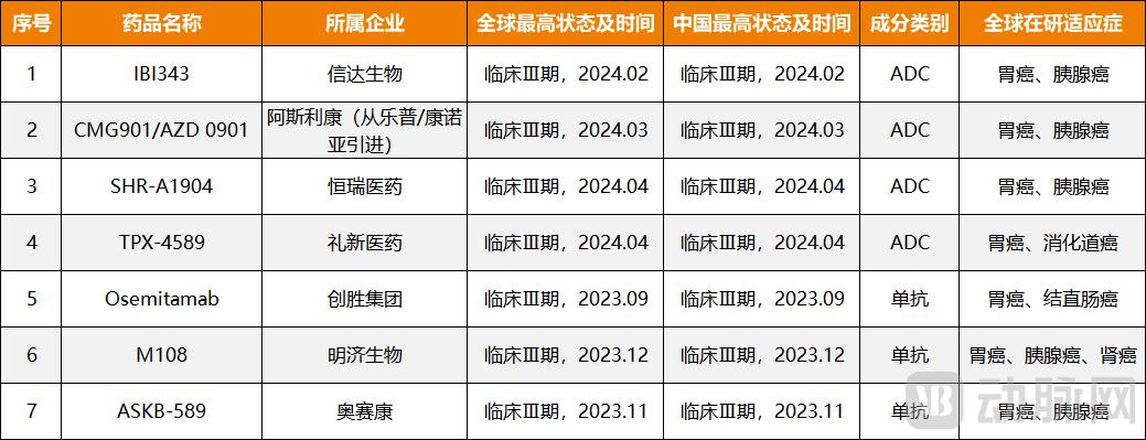 全球首款在華獲批，國產藥“圍剿”大戰一觸即發！ - 圖片3