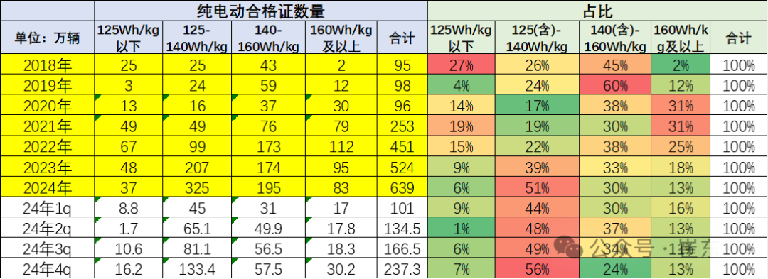 崔東樹：2024年12月的鋰電池國內銷售的裝車75.4Wh 年增57% - 圖片8