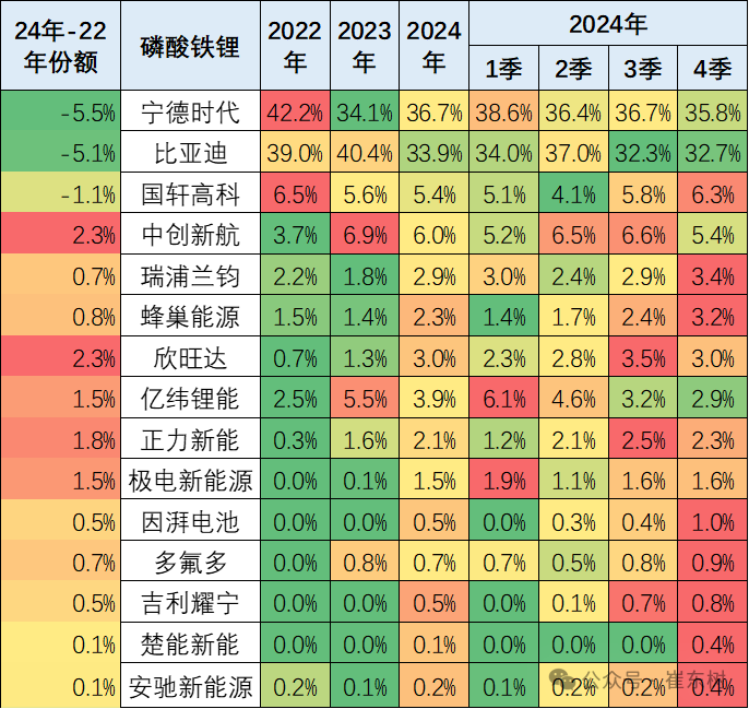 崔東樹：2024年12月的鋰電池國內銷售的裝車75.4Wh 年增57% - 圖片10