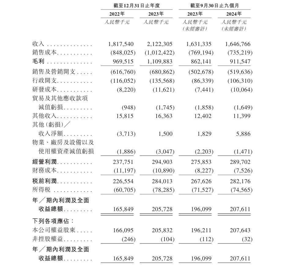 新股消息 | 八馬茶業遞交港交所上市申請 產品線涵蓋各式茶葉及茶具、茶食、茶飲等 - 圖片2