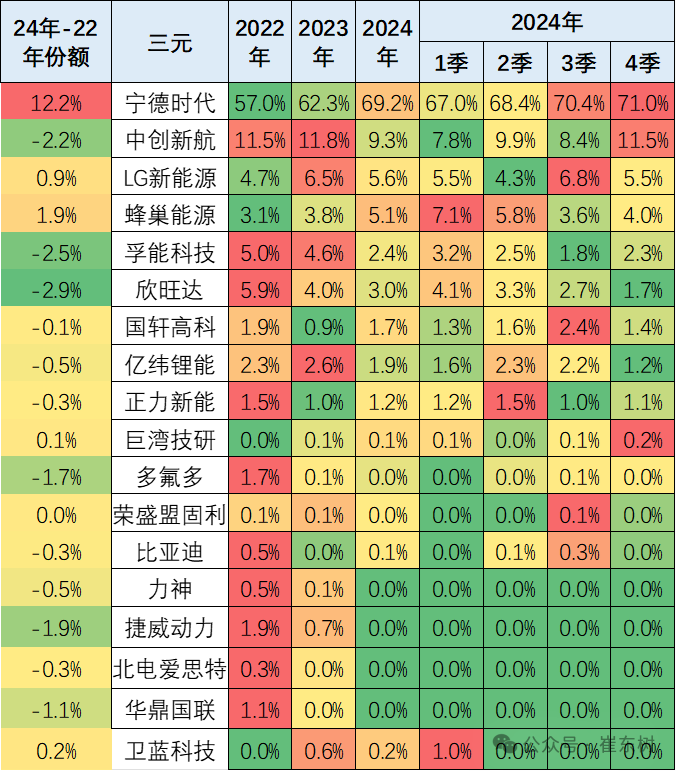 崔東樹：2024年12月的鋰電池國內銷售的裝車75.4Wh 年增57% - 圖片11