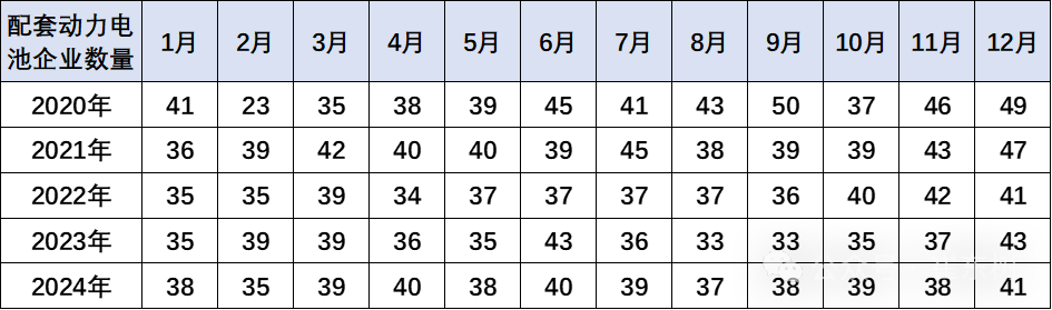 崔東樹：2024年12月的鋰電池國內銷售的裝車75.4Wh 年增57% - 圖片6