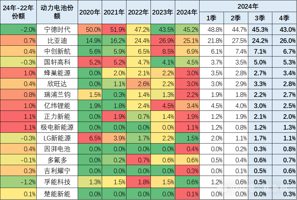 崔東樹：2024年12月的鋰電池國內銷售的裝車75.4Wh 年增57% - 圖片9