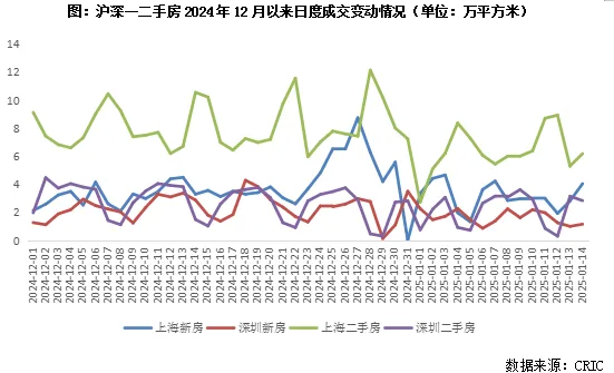 克而瑞：1-2月成交同比或将持平或回正 市场止跌企稳趋势犹存 - 图片5