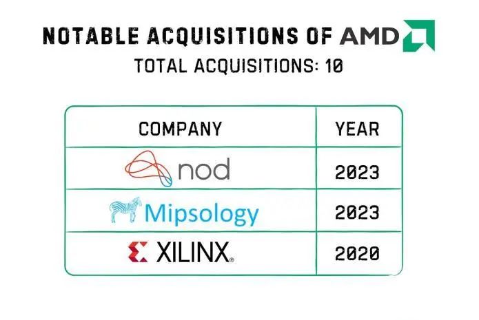 美股AMD(AMD.US)是否被嚴重低估？值得撈底嗎？ - 圖片13