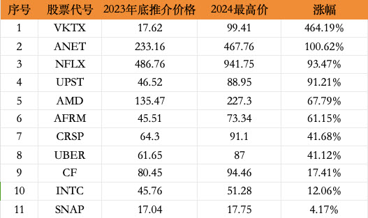 美股AMD(AMD.US)是否被嚴重低估？值得撈底嗎？ - 圖片1