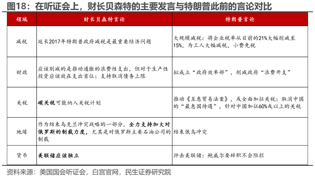 变化将接连出现 - 图片11