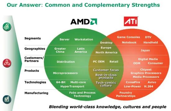 美股AMD(AMD.US)是否被嚴重低估？值得撈底嗎？ - 圖片11