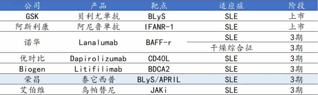 技术面预示股价反弹在即，盈警后的荣昌生物(09995)何以实现长期估值回归？ - 图片3