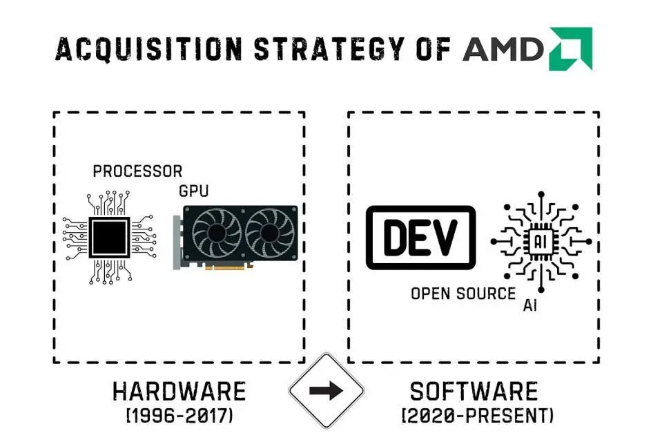 美股AMD(AMD.US)是否被嚴重低估？值得撈底嗎？ - 圖片12