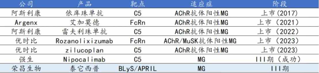 技术面预示股价反弹在即，盈警后的荣昌生物(09995)何以实现长期估值回归？ - 图片4