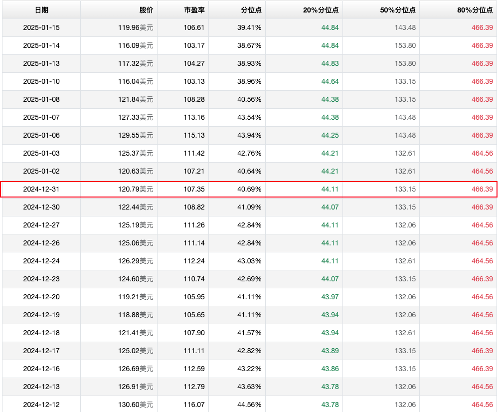 美股AMD(AMD.US)是否被嚴重低估？值得撈底嗎？ - 圖片2