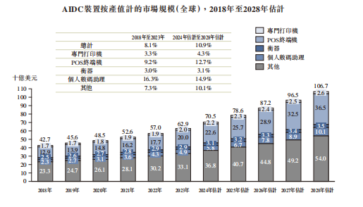 新股前瞻|核心產品量價齊跌+負債比率高達84% 難擋容大合眾分紅超淨利潤 - 圖片5