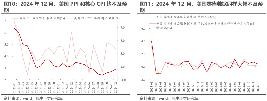 变化将接连出现 - 图片7