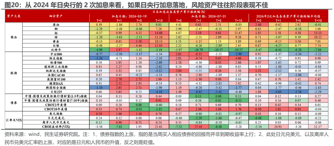 变化将接连出现 - 图片13