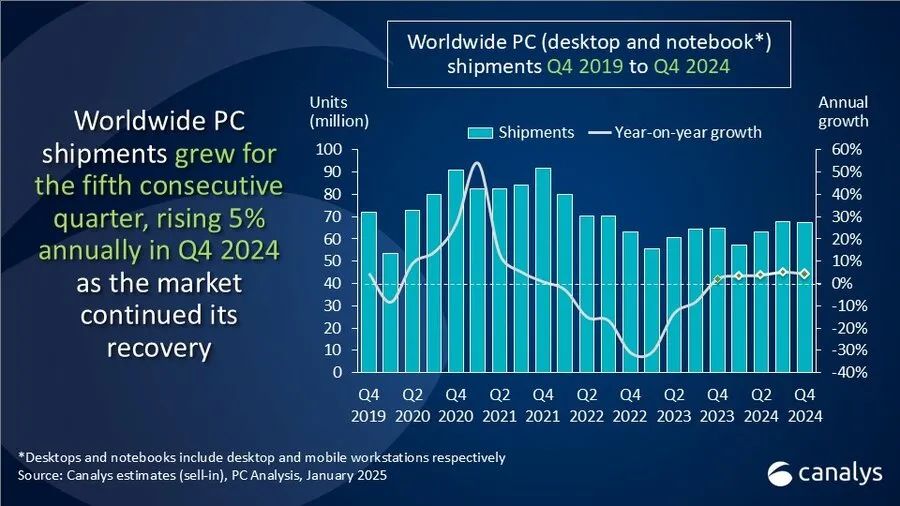 美股AMD(AMD.US)是否被嚴重低估？值得撈底嗎？ - 圖片3