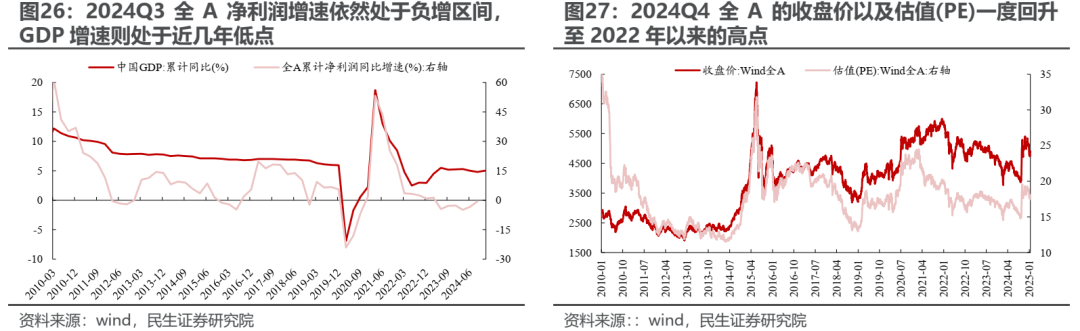 变化将接连出现 - 图片17