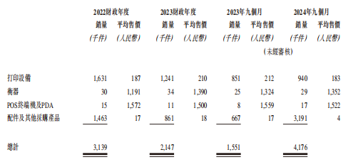 新股前瞻|核心產品量價齊跌+負債比率高達84% 難擋容大合眾分紅超淨利潤 - 圖片3