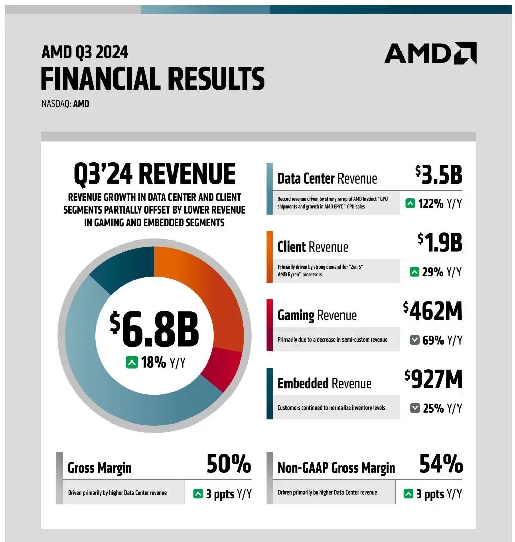 美股AMD(AMD.US)是否被嚴重低估？值得撈底嗎？ - 圖片7