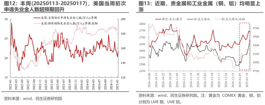 变化将接连出现 - 图片8