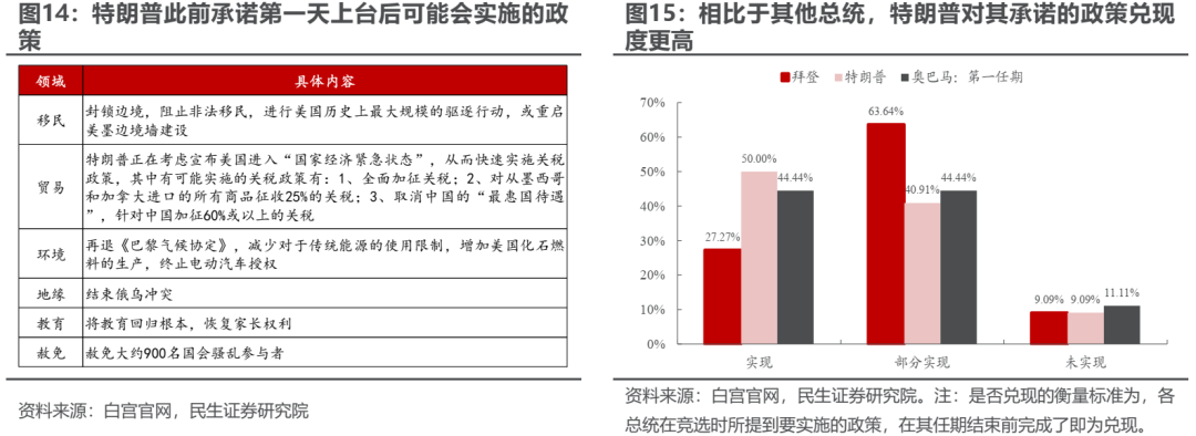 变化将接连出现 - 图片9